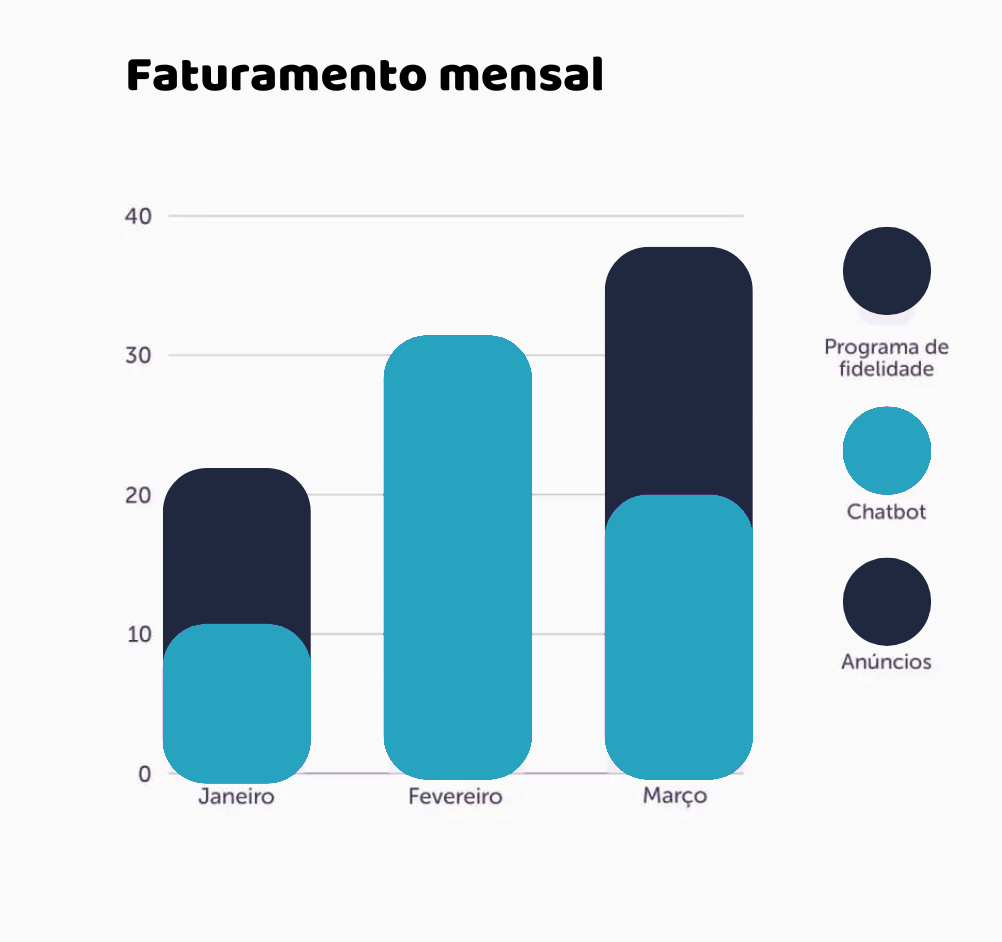 Disparador de Mensagens e Chatbot